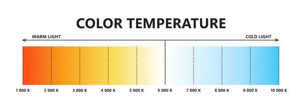 color temperature chart